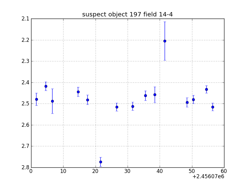 no plot available, curve is too noisy